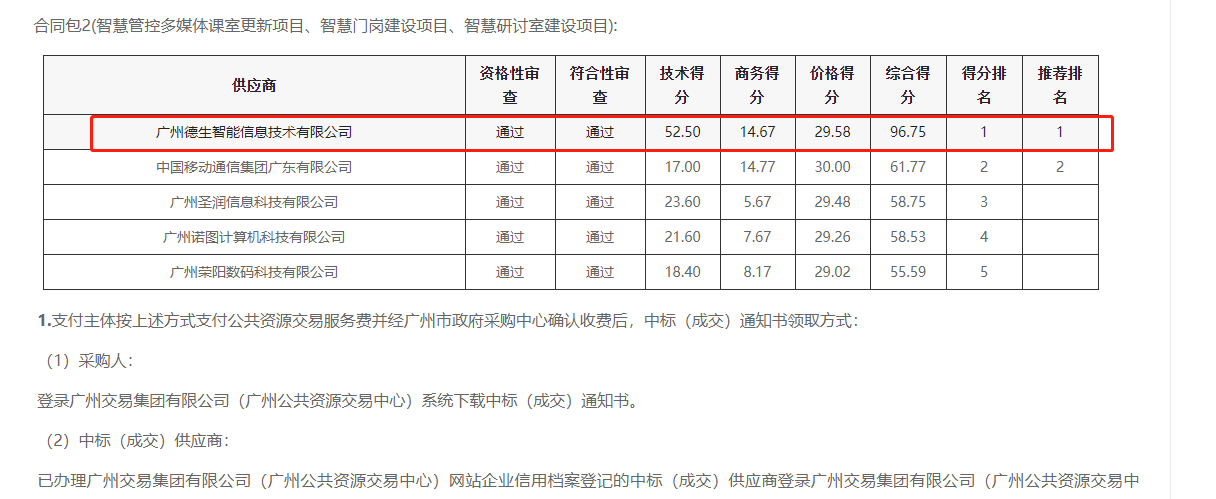 808钱包官网喜提大标！ 智慧校园一卡通，助力广州市技师学院校园信息化建设